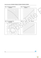 STB30NM60N Page 8