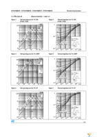 STW15NM60ND Page 7