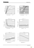 SSM3K310T(TE85L,F) Page 3