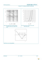 PSMN1R1-25YLC,115 Page 10