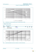 PSMN1R1-25YLC,115 Page 5