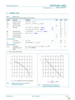 PSMN4R3-30PL,127 Page 3