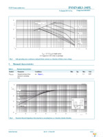 PSMN4R3-30PL,127 Page 4