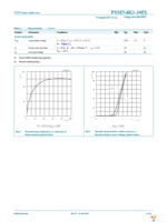 PSMN4R3-30PL,127 Page 6