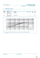 PSMN015-60PS,127 Page 5
