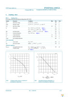 PSMN016-100XS,127 Page 3