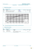 PSMN016-100XS,127 Page 5
