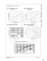 FQPF11N50CF Page 4