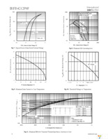 IRFB4212PBF Page 4