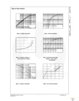 FQA28N15 Page 3