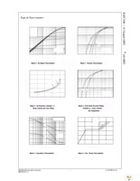 FQP17N40 Page 3