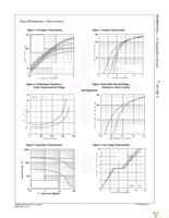 FDPF085N10A Page 3