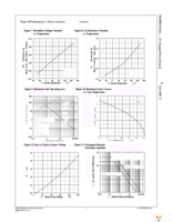 FDPF085N10A Page 4