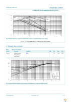 PSMN5R6-100PS,127 Page 4