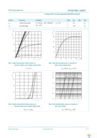 PSMN5R6-100PS,127 Page 6