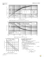 IRFB4410ZGPBF Page 5