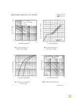 IRFS23N15DTRLP Page 4