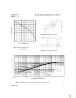 IRFS23N15DTRLP Page 5