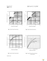 IRF1405ZPBF Page 3