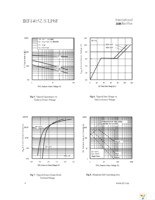 IRF1405ZPBF Page 4