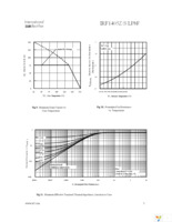 IRF1405ZPBF Page 5