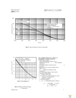 IRF1405ZPBF Page 7