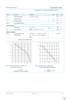 PSMN1R9-40PLQ Page 3