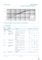 PSMN1R9-40PLQ Page 5