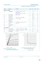 PSMN1R9-40PLQ Page 6