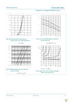 PSMN1R9-40PLQ Page 7