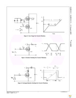 FQPF9N25C Page 5