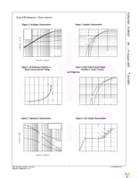 FQP11N40C Page 3