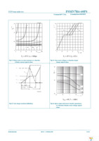 PSMN7R6-60PS,127 Page 8