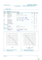 PSMN027-100XS,127 Page 3