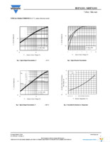 IRF820SPBF Page 3