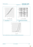 PSMN2R7-30PL,127 Page 10