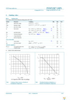 PSMN2R7-30PL,127 Page 3