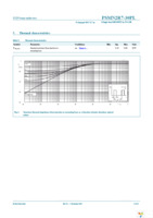 PSMN2R7-30PL,127 Page 5