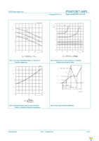 PSMN2R7-30PL,127 Page 9