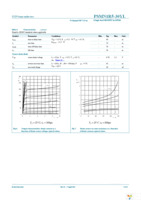 PSMN1R5-30YL,115 Page 7