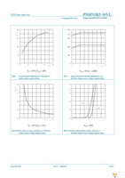 PSMN1R5-30YL,115 Page 8