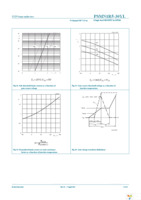 PSMN1R5-30YL,115 Page 9