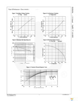 FDP80N06 Page 4