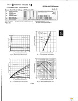 IRFZ30PBF Page 3