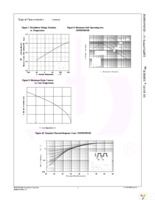 FDPF8N50NZF Page 4