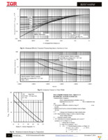 IRFB7446PBF Page 6