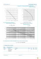 PSMN1R4-40YLDX Page 4