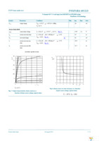 PSMN1R4-40YLDX Page 7