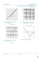 PSMN1R4-40YLDX Page 9