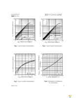 IRF9520NSPBF Page 3